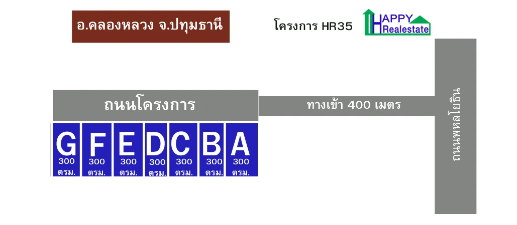 HR35 โกดังสำเร็จรูปให้เช่า อ.คลองหลวง จ.ปทุมธานี